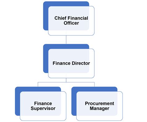 city of lago vista budget.